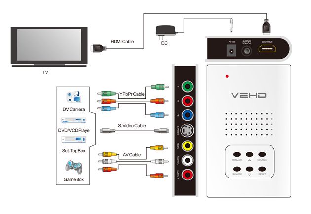 Mygica V2HD Composite Video to HDMI Video UpConverter  