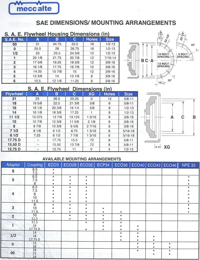 more info mecc alte eco 3n generator end specifications 6 5 15kw