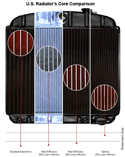 1957 1958 1959 Ford Fairlane 3 Row Radiator   SA  