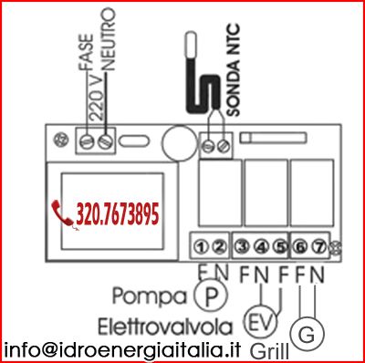 Sistema Doppiaparete Acciaio inox AISI 316L rivestito rame