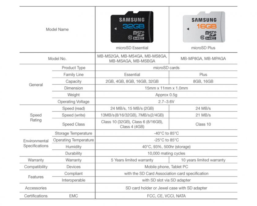 Specification.