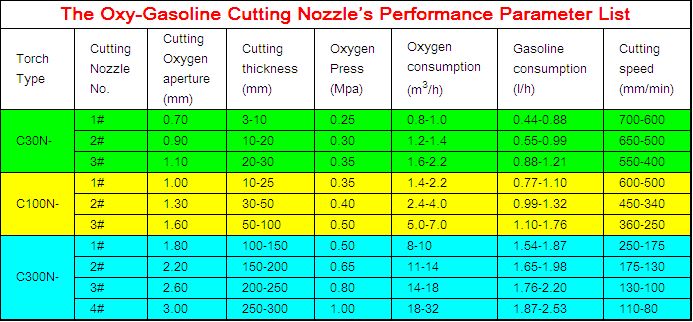 Applicable to the petrochemical, construction, shipbuilding, energy 