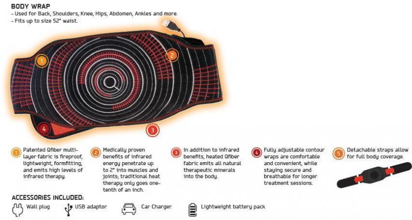 Qfiber was engineered with three things in mind 1) SAFETY 2) SCIENCE 