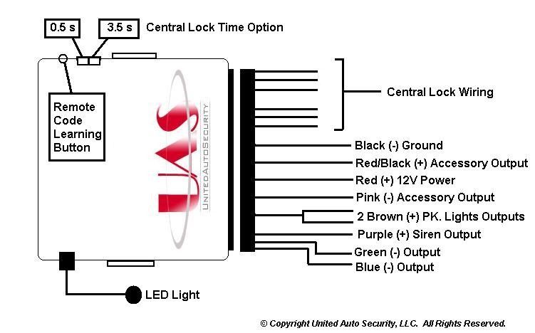 Keyless Installation Diagram