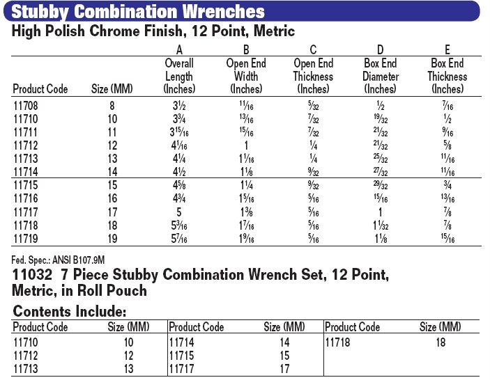 JH WILLIAMS STUBBY COMBINATION WRENCH SET MM 11032  