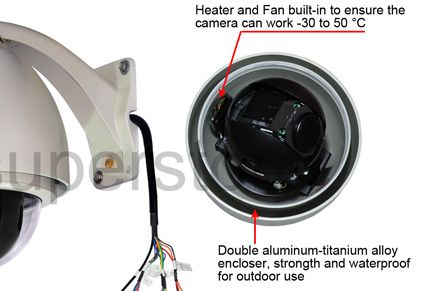 CCTV Hi Speed 27x Outdoor PTZ camera w/ Control system  