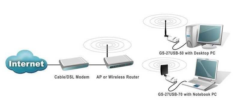 ap function support psp x link qos wmm high security 64 128 256bit wep 